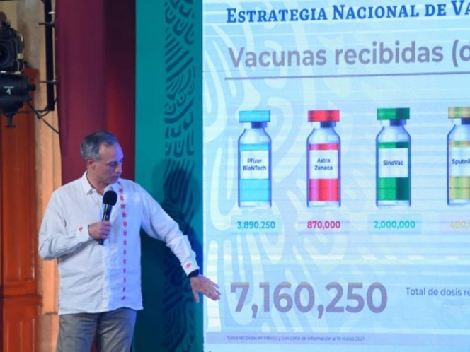 México logra cifra récord de vacunación contra covid-19